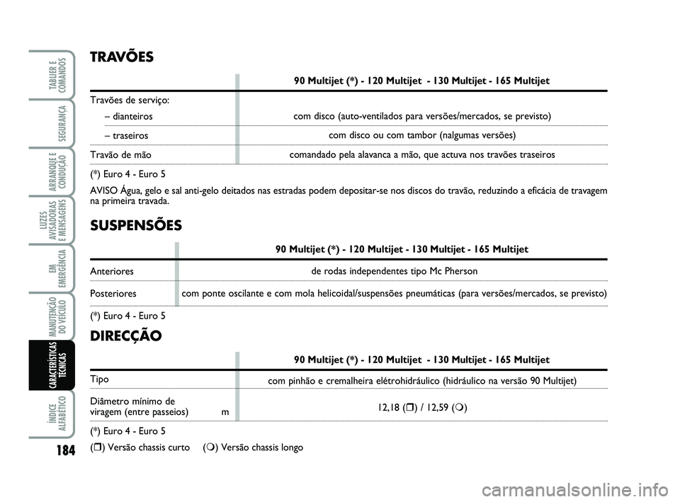 FIAT SCUDO 2013 Manual de Uso e Manutenção (in Portuguese) SUSPENSÕES
90 Multijet (*) - 120 Multijet - 130 Multijet - 165 Multijet
Anteriores
Posteriores
(*) Euro 4 - Euro 5
TRAVÕES
90 Multijet (*) - 120 Multijet - 130 Multijet - 165 Multijet
Travões de s FIAT SCUDO 2013 Manual de Uso e Manutenção (in Portuguese) SUSPENSÕES
90 Multijet (*) - 120 Multijet - 130 Multijet - 165 Multijet
Anteriores
Posteriores
(*) Euro 4 - Euro 5
TRAVÕES
90 Multijet (*) - 120 Multijet - 130 Multijet - 165 Multijet
Travões de s