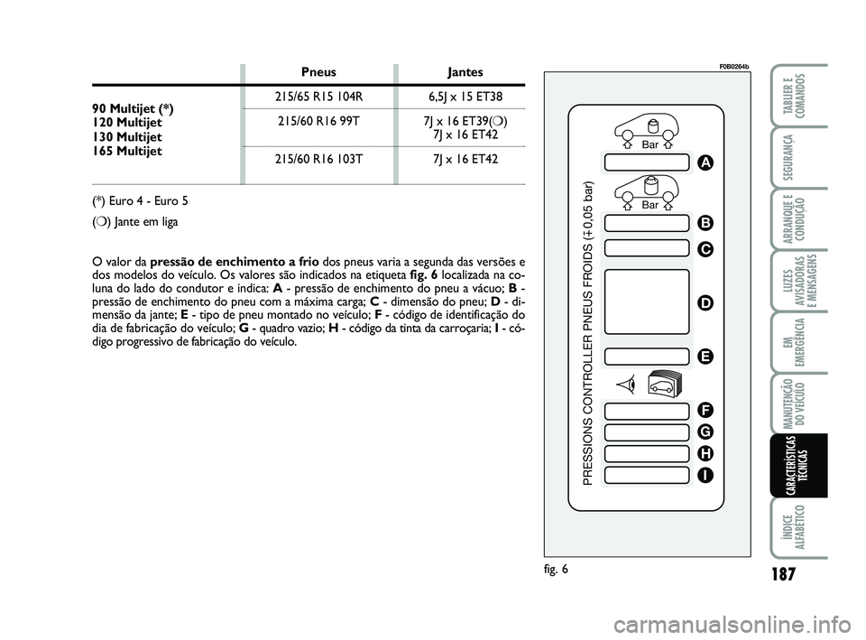 FIAT SCUDO 2013  Manual de Uso e Manutenção (in Portuguese) Bar Bar
PRESSIONS CONTROLLER PNEUS FROIDS (
0,05 bar)
A
B
C
D
E
F
G
H
I
fig. 6
F0B0264b
O valor da pressão de enchimento a friodos pneus varia a segunda das versões e
dos modelos do veículo. Os val