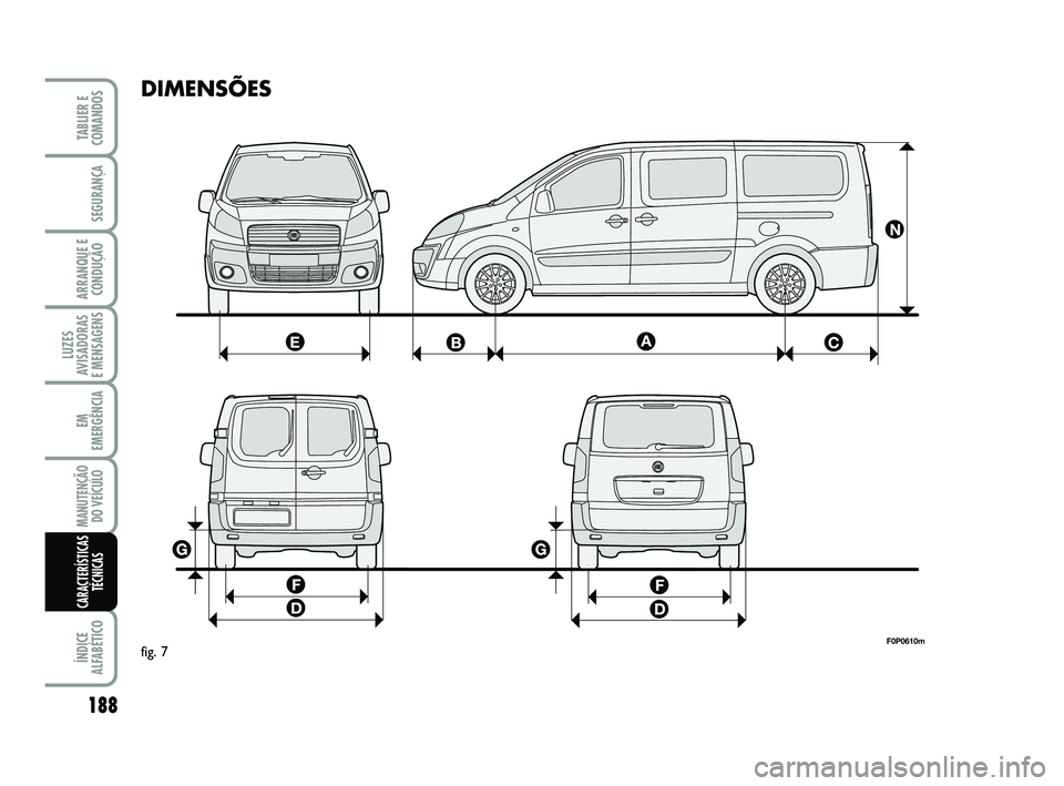 FIAT SCUDO 2013  Manual de Uso e Manutenção (in Portuguese) DIMENSÕES
F0P0610mfig. 7
MANUTENÇÃO
DO VEÍCULO
EM
EMERGÊNCIA
ARRANQUE E
CONDUÇÃO
SEGURANÇA
TABLIER E
COMANDOS
ÍNDICE
ALFABÉTICO
LUZES
AVISADORAS 
E MENSAGENS
188
CARACTERÍSTICAS
TÉCNICAS
1