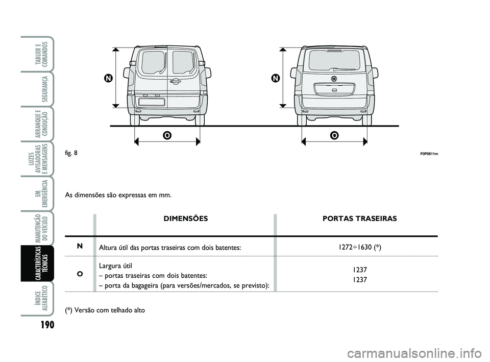 FIAT SCUDO 2013  Manual de Uso e Manutenção (in Portuguese) F0P0611mfig. 8
As dimensões são expressas em mm.
N
O
DIMENSÕES
Altura útil das portas traseiras com dois batentes:
Largura útil
– portas traseiras com dois batentes:
– porta da bagageira (par
