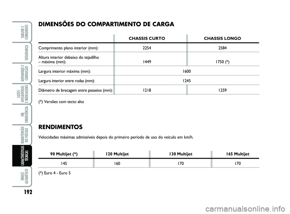 FIAT SCUDO 2013  Manual de Uso e Manutenção (in Portuguese) 192
LUZES
AVISADORAS 
E MENSAGENS
ÍNDICE
ALFABÉTICO
TABLIER E
COMANDOS
SEGURANÇA
ARRANQUE E
CONDUÇÃO
EM
EMERGÊNCIA
MANUTENÇÃO
DO VEÍCULO
CARACTERÍSTICAS
TÉCNICAS
RENDIMENTOS
Velocidades má