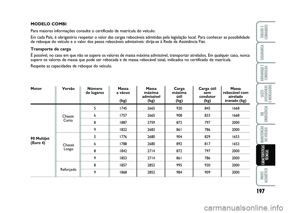 FIAT SCUDO 2013 Manual de Uso e Manutenção (in Portuguese) MANUTENÇÃO
DO VEÍCULO
EM
EMERGÊNCIA
ARRANQUE E
CONDUÇÃO
SEGURANÇA
TABLIER E
COMANDOS
ÍNDICE
ALFABÉTICO
LUZES
AVISADORAS
E MENSAGENS
197
MODELO COMBI
Para maiores informações consulte o cer FIAT SCUDO 2013 Manual de Uso e Manutenção (in Portuguese) MANUTENÇÃO
DO VEÍCULO
EM
EMERGÊNCIA
ARRANQUE E
CONDUÇÃO
SEGURANÇA
TABLIER E
COMANDOS
ÍNDICE
ALFABÉTICO
LUZES
AVISADORAS
E MENSAGENS
197
MODELO COMBI
Para maiores informações consulte o cer