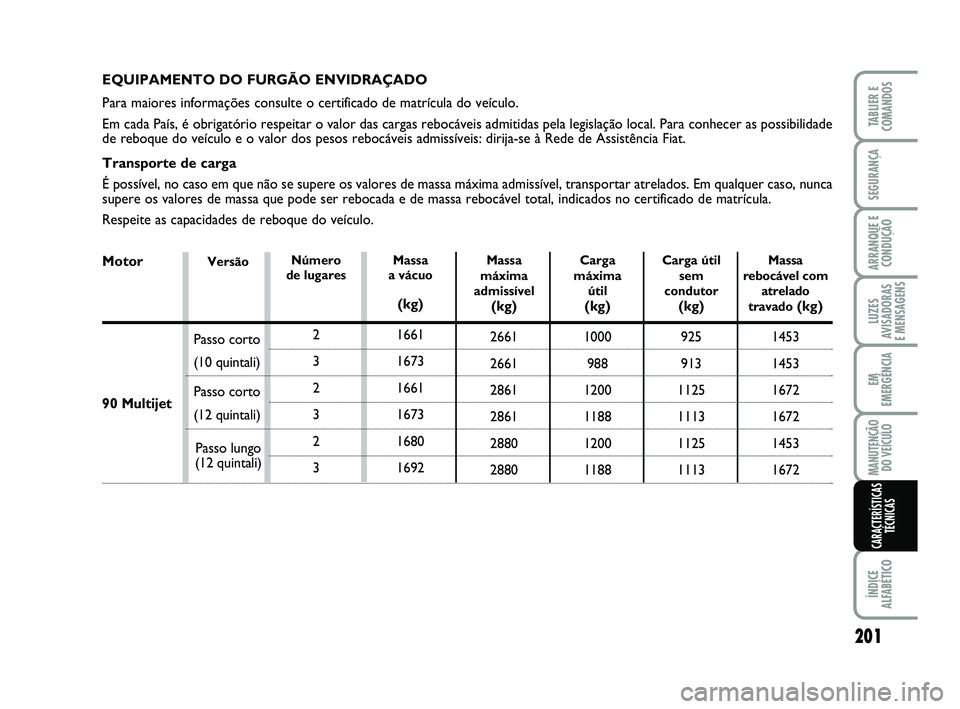 FIAT SCUDO 2013 Manual de Uso e Manutenção (in Portuguese) 201
LUZES
AVISADORAS
E MENSAGENS
ÍNDICE
ALFABÉTICO
TABLIER E
COMANDOS
SEGURANÇA
ARRANQUE E
CONDUÇÃO
EM
EMERGÊNCIA
MANUTENÇÃO
DO VEÍCULO
CARACTERÍSTICAS
TÉCNICAS
EQUIPAMENTO DO FURGÃO ENVI FIAT SCUDO 2013 Manual de Uso e Manutenção (in Portuguese) 201
LUZES
AVISADORAS
E MENSAGENS
ÍNDICE
ALFABÉTICO
TABLIER E
COMANDOS
SEGURANÇA
ARRANQUE E
CONDUÇÃO
EM
EMERGÊNCIA
MANUTENÇÃO
DO VEÍCULO
CARACTERÍSTICAS
TÉCNICAS
EQUIPAMENTO DO FURGÃO ENVI