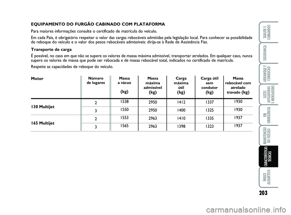 FIAT SCUDO 2013 Manual de Uso e Manutenção (in Portuguese) 203
LUZES
AVISADORAS
E MENSAGENS
ÍNDICE
ALFABÉTICO
TABLIER E
COMANDOS
SEGURANÇA
ARRANQUE E
CONDUÇÃO
EM
EMERGÊNCIA
MANUTENÇÃO
DO VEÍCULO
CARACTERÍSTICAS
TÉCNICAS
EQUIPAMENTO DO FURGÃO CABI FIAT SCUDO 2013 Manual de Uso e Manutenção (in Portuguese) 203
LUZES
AVISADORAS
E MENSAGENS
ÍNDICE
ALFABÉTICO
TABLIER E
COMANDOS
SEGURANÇA
ARRANQUE E
CONDUÇÃO
EM
EMERGÊNCIA
MANUTENÇÃO
DO VEÍCULO
CARACTERÍSTICAS
TÉCNICAS
EQUIPAMENTO DO FURGÃO CABI