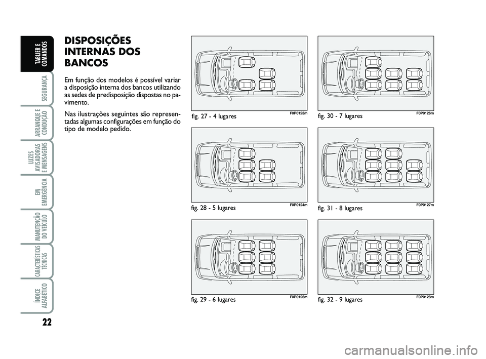 FIAT SCUDO 2013  Manual de Uso e Manutenção (in Portuguese) 22
SEGURANÇA
ARRANQUE E
CONDUÇÃO
LUZES
AVISADORAS 
E MENSAGENS
EM
EMERGÊNCIA
MANUTENÇÃO
DO VEÍCULO
CARACTERÍSTICAS
TÉCNICAS
ÍNDICE
ALFABÉTICO
TABLIER E
COMANDOS
DISPOSIÇÕES
INTERNAS DOS
B