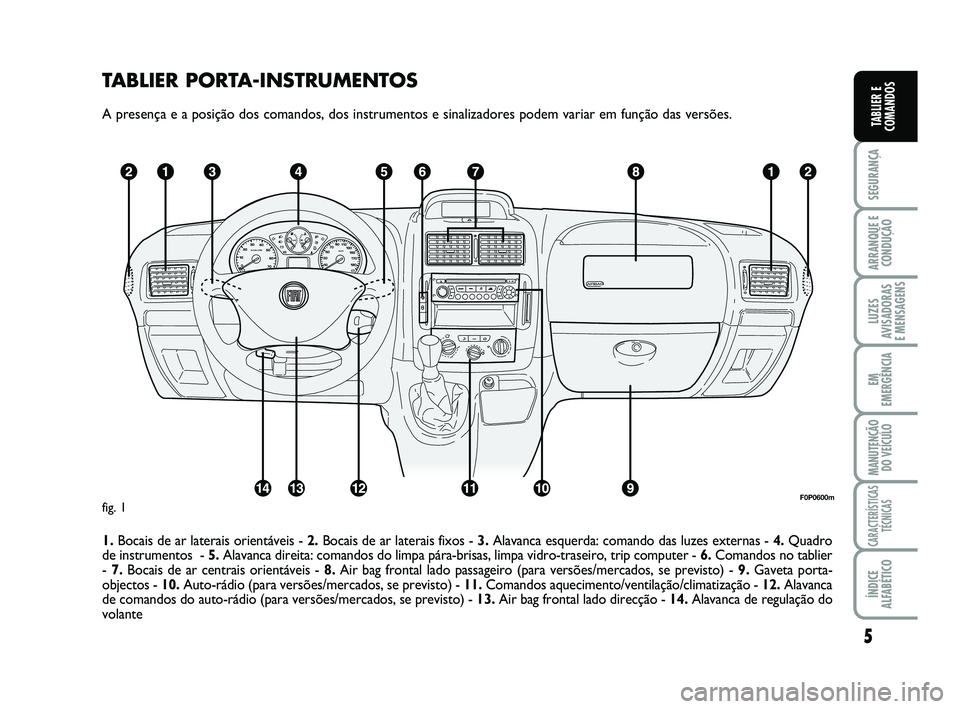 FIAT SCUDO 2013  Manual de Uso e Manutenção (in Portuguese) TABLIER PORTA-INSTRUMENTOS
A presença e a posição dos comandos, dos instrumentos e sinalizadores podem variar em função das versões.
1.Bocais de ar laterais orientáveis - 2.Bocais de ar laterai