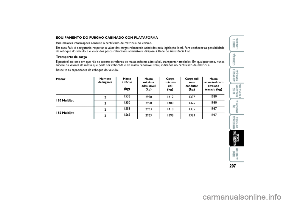FIAT SCUDO 2014 Manual de Uso e Manutenção (in Portuguese) 207
LUZES
AVISADORAS
E MENSAGENSÍNDICE
ALFABÉTICOTABLIER E
COMANDOSSEGURANÇAARRANQUE E
CONDUÇÃOEM
EMERGÊNCIAMANUTENÇÃO
DO VEÍCULOCARACTERÍSTICAS
TÉCNICAS
EQUIPAMENTO DO FURGÃO CABINADO CO FIAT SCUDO 2014 Manual de Uso e Manutenção (in Portuguese) 207
LUZES
AVISADORAS
E MENSAGENSÍNDICE
ALFABÉTICOTABLIER E
COMANDOSSEGURANÇAARRANQUE E
CONDUÇÃOEM
EMERGÊNCIAMANUTENÇÃO
DO VEÍCULOCARACTERÍSTICAS
TÉCNICAS
EQUIPAMENTO DO FURGÃO CABINADO CO