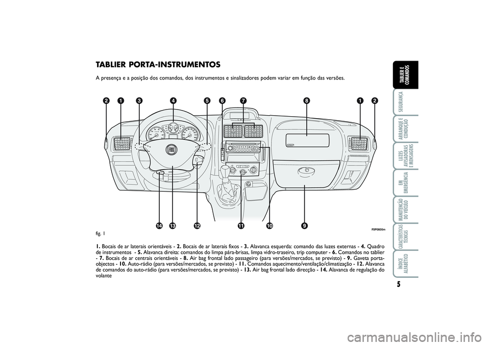 FIAT SCUDO 2014  Manual de Uso e Manutenção (in Portuguese) TABLIER PORTA-INSTRUMENTOSA presença e a posição dos comandos, dos instrumentos e sinalizadores podem variar em função das versões.
1.Bocais de ar laterais orientáveis - 2.Bocais de ar laterais