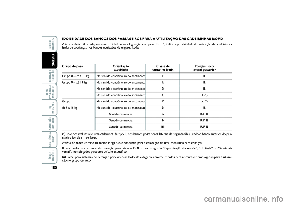 FIAT SCUDO 2015 Manual de Uso e Manutenção (in Portuguese) 108ARRANQUE E
CONDUÇÃOLUZES
AVISADORAS E
MENSAGENSEM
EMERGÊNCIAMANUTENÇÃO
DO VEÍCULOCARACTERÍSTICAS
TÉCNICASÍNDICE
ALFABÉTICOTABLIER E
COMANDOSSEGURANÇA
IDONEIDADE DOS BANCOS DOS PASSAGEI FIAT SCUDO 2015 Manual de Uso e Manutenção (in Portuguese) 108ARRANQUE E
CONDUÇÃOLUZES
AVISADORAS E
MENSAGENSEM
EMERGÊNCIAMANUTENÇÃO
DO VEÍCULOCARACTERÍSTICAS
TÉCNICASÍNDICE
ALFABÉTICOTABLIER E
COMANDOSSEGURANÇA
IDONEIDADE DOS BANCOS DOS PASSAGEI