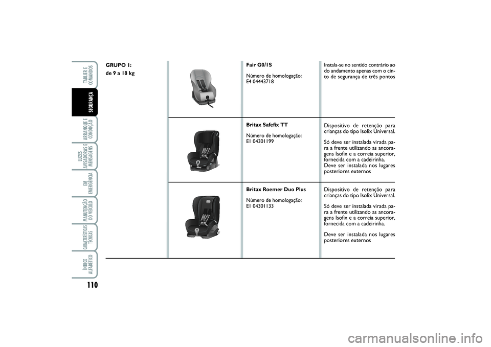 FIAT SCUDO 2015 Manual de Uso e Manutenção (in Portuguese) 110ARRANQUE E
CONDUÇÃOLUZES
AVISADORAS E
MENSAGENSEM
EMERGÊNCIAMANUTENÇÃO
DO VEÍCULOCARACTERÍSTICAS
TÉCNICASÍNDICE
ALFABÉTICOTABLIER E
COMANDOSSEGURANÇA
GRUPO 1:
de 9 a 18 kg
Fair G0/1S
N FIAT SCUDO 2015 Manual de Uso e Manutenção (in Portuguese) 110ARRANQUE E
CONDUÇÃOLUZES
AVISADORAS E
MENSAGENSEM
EMERGÊNCIAMANUTENÇÃO
DO VEÍCULOCARACTERÍSTICAS
TÉCNICASÍNDICE
ALFABÉTICOTABLIER E
COMANDOSSEGURANÇA
GRUPO 1:
de 9 a 18 kg
Fair G0/1S
N