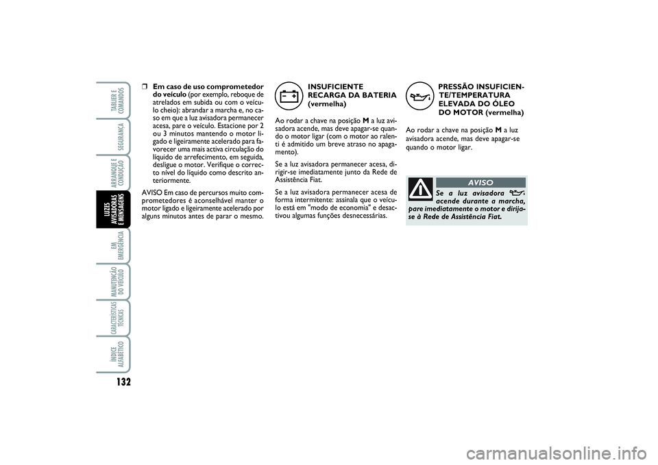 FIAT SCUDO 2015 Manual de Uso e Manutenção (in Portuguese) PRESSÃO INSUFICIEN-
TE/TEMPERATURA
ELEVADA DO ÓLEO
DO MOTOR (vermelha)
Ao rodar a chave na posição Ma luz
avisadora acende, mas deve apagar-se
quando o motor ligar.
v
Se a luz avisadora
v
acend FIAT SCUDO 2015 Manual de Uso e Manutenção (in Portuguese) PRESSÃO INSUFICIEN-
TE/TEMPERATURA
ELEVADA DO ÓLEO
DO MOTOR (vermelha)
Ao rodar a chave na posição Ma luz
avisadora acende, mas deve apagar-se
quando o motor ligar.
v
Se a luz avisadora
v
acend