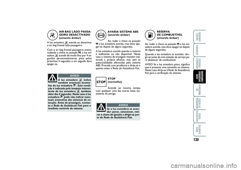 FIAT SCUDO 2015 Manual de Uso e Manutenção (in Portuguese) STOP
(vermelho)
Acende ao mesmo tempo
com qualquer uma das outras luzes avi-
sadoras de perigo.
135
EM
EMERGÊNCIAMANUTENÇÃO
DO VEÍCULOCARACTERÍSTICAS
TÉCNICASÍNDICE
ALFABÉTICOTABLIER E
COMAND FIAT SCUDO 2015 Manual de Uso e Manutenção (in Portuguese) STOP
(vermelho)
Acende ao mesmo tempo
com qualquer uma das outras luzes avi-
sadoras de perigo.
135
EM
EMERGÊNCIAMANUTENÇÃO
DO VEÍCULOCARACTERÍSTICAS
TÉCNICASÍNDICE
ALFABÉTICOTABLIER E
COMAND