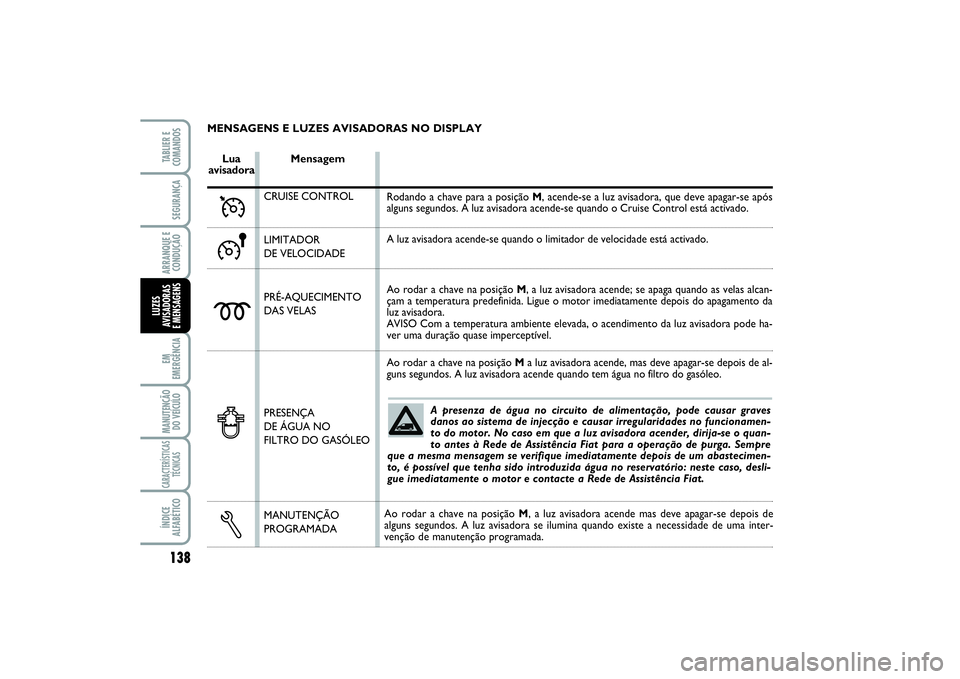 FIAT SCUDO 2015  Manual de Uso e Manutenção (in Portuguese) 138EM
EMERGÊNCIAMANUTENÇÃO
DO VEÍCULOCARACTERÍSTICAS
TÉCNICASÍNDICE
ALFABÉTICOTABLIER E
COMANDOSSEGURANÇAARRANQUE E
CONDUÇÃOLUZES
AVISADORAS 
E MENSAGENS
MENSAGENS E LUZES AVISADORAS NO DIS