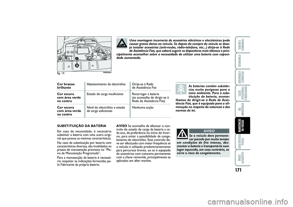 FIAT SCUDO 2015  Manual de Uso e Manutenção (in Portuguese) 171
LUZES
AVISADORAS 
E MENSAGENSCARACTERÍSTICAS
TÉCNICASÍNDICE
ALFABÉTICOTABLIER E
COMANDOSSEGURANÇAARRANQUE E
CONDUÇÃOEM
EMERGÊNCIAMANUTENÇÃO 
DO VEÍCULO
AVISOSe aconselha de efectuar o c