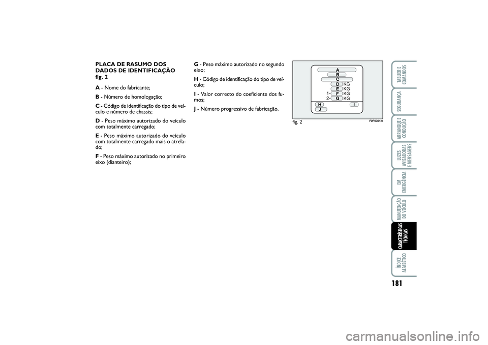 FIAT SCUDO 2015 Manual de Uso e Manutenção (in Portuguese) PLACA DE RASUMO DOS
DADOS DE IDENTIFICAÇÃO
fig. 2
A- Nome do fabricante;
B- Número de homologação;
C- Código de identificação do tipo de veí-
culo e número de chassis;
D- Peso máximo autor FIAT SCUDO 2015 Manual de Uso e Manutenção (in Portuguese) PLACA DE RASUMO DOS
DADOS DE IDENTIFICAÇÃO
fig. 2
A- Nome do fabricante;
B- Número de homologação;
C- Código de identificação do tipo de veí-
culo e número de chassis;
D- Peso máximo autor