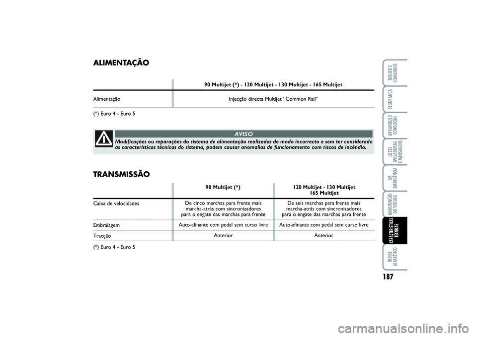 FIAT SCUDO 2016 Manual de Uso e Manutenção (in Portuguese) 187
LUZES
AVISADORAS
E MENSAGENSÍNDICE
ALFABÉTICOTABLIER E
COMANDOSSEGURANÇAARRANQUE E
CONDUÇÃOEM
EMERGÊNCIAMANUTENÇÃO
DO VEÍCULOCARACTERÍSTICAS
TÉCNICAS
ALIMENTAÇÃO
90 Multijet (*) - 12 FIAT SCUDO 2016 Manual de Uso e Manutenção (in Portuguese) 187
LUZES
AVISADORAS
E MENSAGENSÍNDICE
ALFABÉTICOTABLIER E
COMANDOSSEGURANÇAARRANQUE E
CONDUÇÃOEM
EMERGÊNCIAMANUTENÇÃO
DO VEÍCULOCARACTERÍSTICAS
TÉCNICAS
ALIMENTAÇÃO
90 Multijet (*) - 12