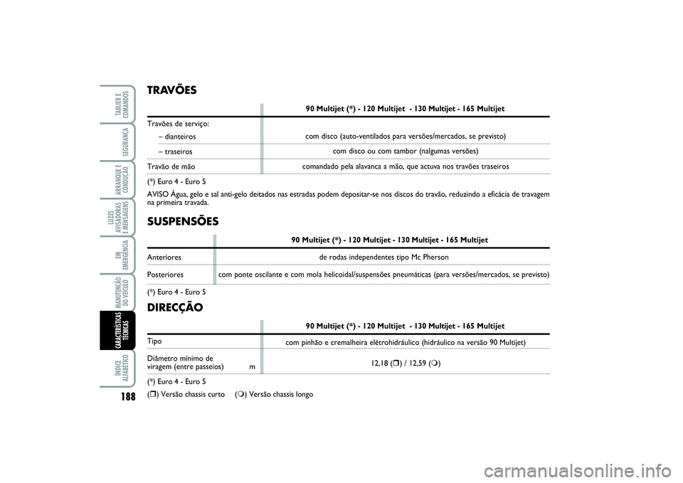 FIAT SCUDO 2016 Manual de Uso e Manutenção (in Portuguese) SUSPENSÕES
90 Multijet (*) - 120 Multijet - 130 Multijet - 165 Multijet
AnterioresPosteriores
(*) Euro 4 - Euro 5TRAVÕES
90 Multijet (*) - 120 Multijet - 130 Multijet - 165 Multijet
Travões de ser FIAT SCUDO 2016 Manual de Uso e Manutenção (in Portuguese) SUSPENSÕES
90 Multijet (*) - 120 Multijet - 130 Multijet - 165 Multijet
AnterioresPosteriores
(*) Euro 4 - Euro 5TRAVÕES
90 Multijet (*) - 120 Multijet - 130 Multijet - 165 Multijet
Travões de ser