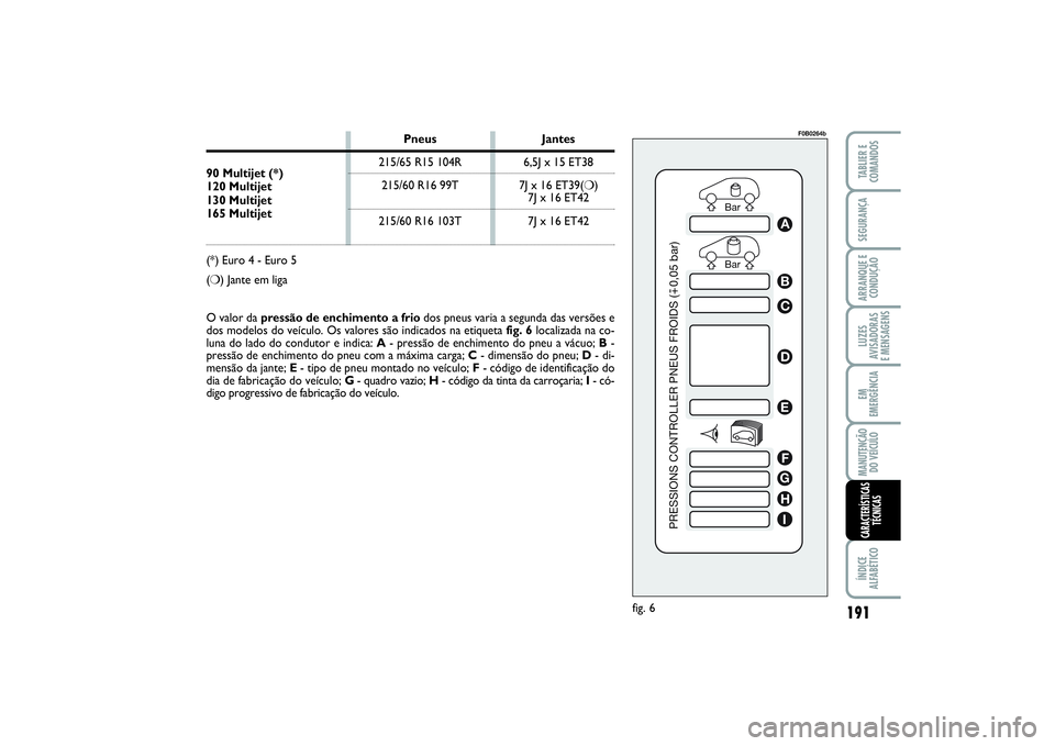 FIAT SCUDO 2016 Manual de Uso e Manutenção (in Portuguese) Bar Bar
PRESSIONS CONTROLLER PNEUS FROIDS (0,05 bar)
ABCDEFGHI
fig. 6
F0B0264b
O valor da pressão de enchimento a friodos pneus varia a segunda das versões e
dos modelos do veículo. Os valores são FIAT SCUDO 2016 Manual de Uso e Manutenção (in Portuguese) Bar Bar
PRESSIONS CONTROLLER PNEUS FROIDS (0,05 bar)
ABCDEFGHI
fig. 6
F0B0264b
O valor da pressão de enchimento a friodos pneus varia a segunda das versões e
dos modelos do veículo. Os valores são
