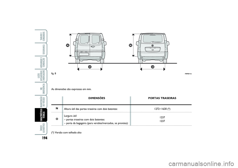 FIAT SCUDO 2016 Manual de Uso e Manutenção (in Portuguese) F0P0611m
fig. 8As dimensões são expressas em mm.
N
O
DIMENSÕES
Altura útil das portas traseiras com dois batentes:
Largura útil
– portas traseiras com dois batentes:
– porta da bagageira (par FIAT SCUDO 2016 Manual de Uso e Manutenção (in Portuguese) F0P0611m
fig. 8As dimensões são expressas em mm.
N
O
DIMENSÕES
Altura útil das portas traseiras com dois batentes:
Largura útil
– portas traseiras com dois batentes:
– porta da bagageira (par