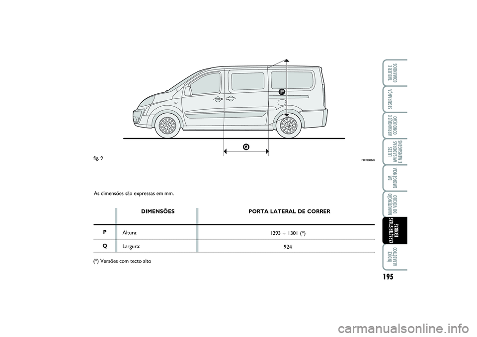 FIAT SCUDO 2016 Manual de Uso e Manutenção (in Portuguese) As dimensões são expressas em mm.
DIMENSÕES
Altura:
Largura:
P
Q
F0P0306m
fig. 9
PORTA LATERAL DE CORRER
1293 ÷ 1301 (*)
924
(*) Versões com tecto alto
MANUTENÇÃO
DO VEÍCULOEM
EMERGÊNCIAARRAN FIAT SCUDO 2016 Manual de Uso e Manutenção (in Portuguese) As dimensões são expressas em mm.
DIMENSÕES
Altura:
Largura:
P
Q
F0P0306m
fig. 9
PORTA LATERAL DE CORRER
1293 ÷ 1301 (*)
924
(*) Versões com tecto alto
MANUTENÇÃO
DO VEÍCULOEM
EMERGÊNCIAARRAN