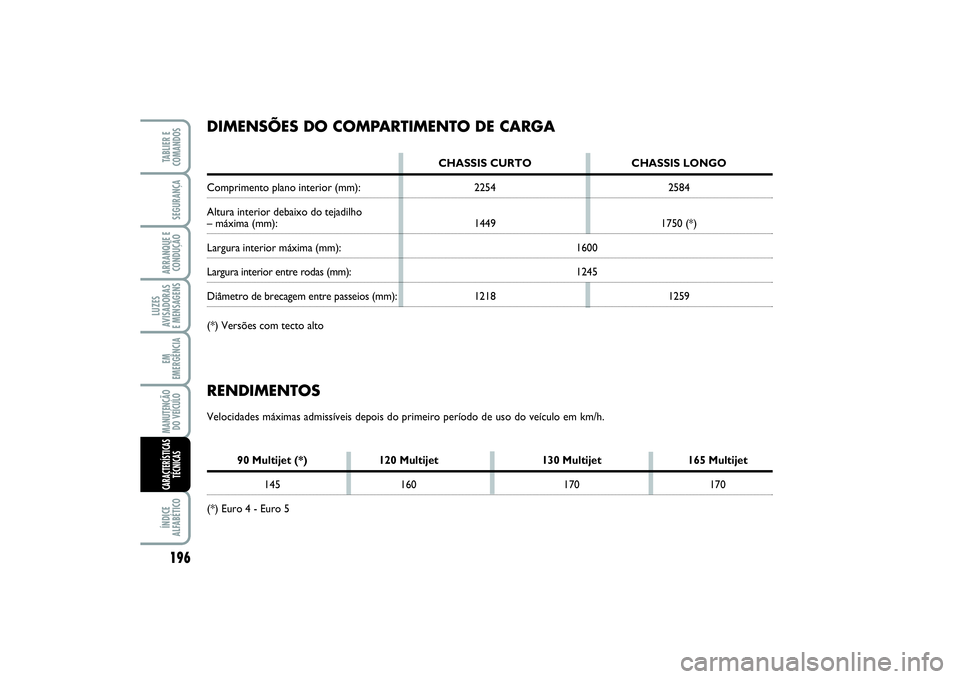 FIAT SCUDO 2016 Manual de Uso e Manutenção (in Portuguese) 196LUZES
AVISADORAS
E MENSAGENSÍNDICE
ALFABÉTICOTABLIER E
COMANDOSSEGURANÇAARRANQUE E
CONDUÇÃOEM
EMERGÊNCIAMANUTENÇÃO
DO VEÍCULOCARACTERÍSTICAS
TÉCNICAS
RENDIMENTOSVelocidades máximas adm FIAT SCUDO 2016 Manual de Uso e Manutenção (in Portuguese) 196LUZES
AVISADORAS
E MENSAGENSÍNDICE
ALFABÉTICOTABLIER E
COMANDOSSEGURANÇAARRANQUE E
CONDUÇÃOEM
EMERGÊNCIAMANUTENÇÃO
DO VEÍCULOCARACTERÍSTICAS
TÉCNICAS
RENDIMENTOSVelocidades máximas adm