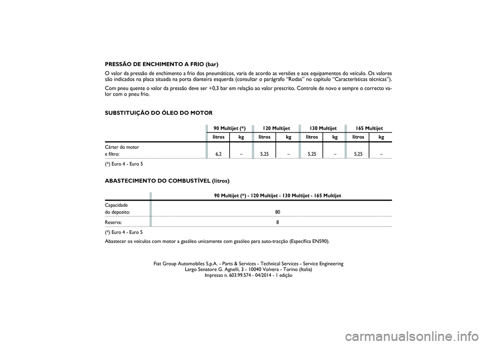 FIAT SCUDO 2016 Manual de Uso e Manutenção (in Portuguese) Fiat Group Automobiles S.p.A. - Parts & Services - Technical Services - Service Engineering
Largo Senatore G. Agnelli, 3 - 10040 Volvera - Torino (Italia)
Impresso n. 603.99.574 - 04/2014 - 1 edição FIAT SCUDO 2016 Manual de Uso e Manutenção (in Portuguese) Fiat Group Automobiles S.p.A. - Parts & Services - Technical Services - Service Engineering
Largo Senatore G. Agnelli, 3 - 10040 Volvera - Torino (Italia)
Impresso n. 603.99.574 - 04/2014 - 1 edição