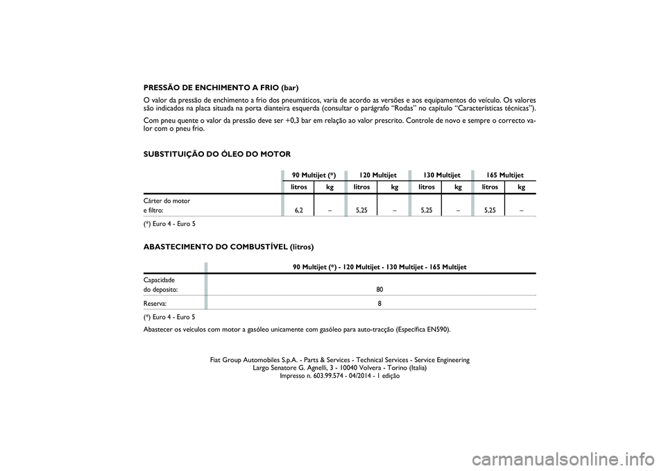 FIAT SCUDO 2016  Manual de Uso e Manutenção (in Portuguese) Fiat Group Automobiles S.p.A. - Parts & Services - Technical Services - Service Engineering
Largo Senatore G. Agnelli, 3 - 10040 Volvera - Torino (Italia)
Impresso n. 603.99.574 - 04/2014 - 1 edição