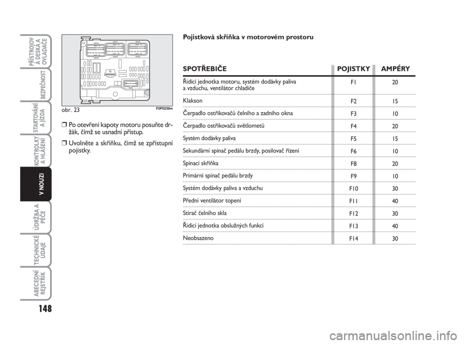 FIAT SCUDO 2010  Návod k použití a údržbě (in Czech) obr. 23F0P0239m
F1
F2
F3
F4
F5
F6
F8
F9
F10
F11
F12
F13
F1420
15
10
20
15
10
20
10
30
40
30
40
30
Pojistková skříňka v motorovém prostoru
SPOTŘEBIČE POJISTKY AMPÉRY
Řídicí jednotka motoru, 