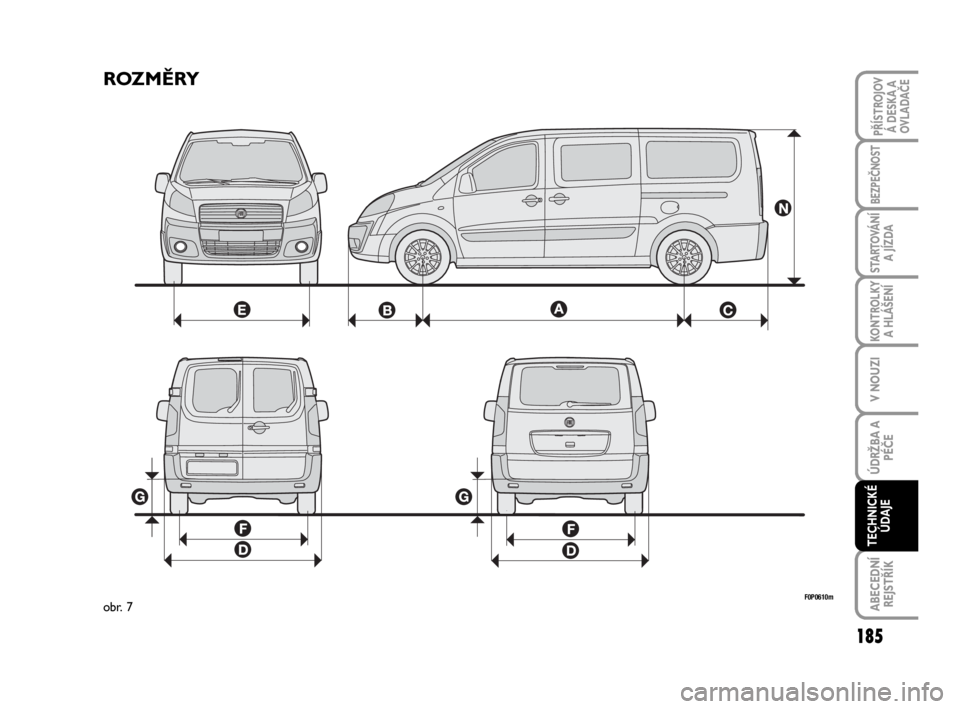 FIAT SCUDO 2010 Návod k použití a údržbě (in Czech) ROZMĚRY
F0P0610mobr. 7
185
KONTROLKY
A HLÁŠENÍ
ABECEDNÍ
REJSTŘÍK
PŘÍSTROJOV
Á DESKA A
OVLADAČE
BEZPEČNOST
STARTOVÁNÍ
A JÍZDA
V NOUZI
ÚDRŽBA A
PÉČE
TECHNICKÉ
ÚDAJE
173-199 Scudo G9 FIAT SCUDO 2010 Návod k použití a údržbě (in Czech) ROZMĚRY
F0P0610mobr. 7
185
KONTROLKY
A HLÁŠENÍ
ABECEDNÍ
REJSTŘÍK
PŘÍSTROJOV
Á DESKA A
OVLADAČE
BEZPEČNOST
STARTOVÁNÍ
A JÍZDA
V NOUZI
ÚDRŽBA A
PÉČE
TECHNICKÉ
ÚDAJE
173-199 Scudo G9