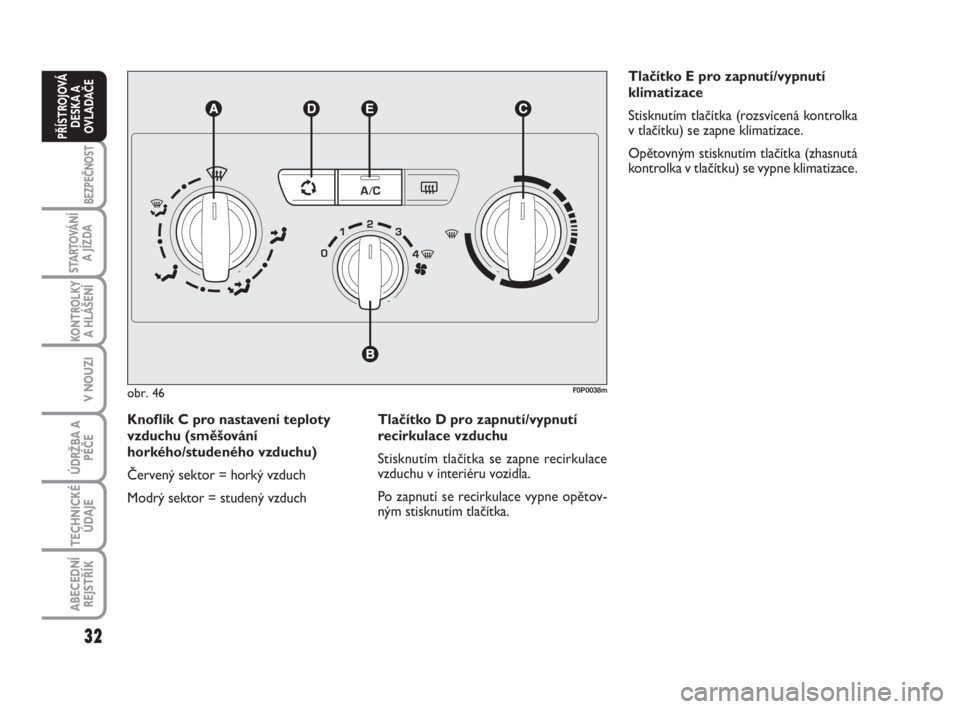 FIAT SCUDO 2010  Návod k použití a údržbě (in Czech) 32
BEZPEČNOST
STARTOVÁNÍ
A JÍZDA
KONTROLKY
A HLÁŠENÍ
V NOUZI
ÚDRŽBA A
PÉČE
TECHNICKÉ
ÚDAJE
ABECEDNÍ
REJSTŘÍK
PŘÍSTROJOVÁ
DESKA A
OVLADAČE
Knoflík C pro nastavení teploty
vzduchu 