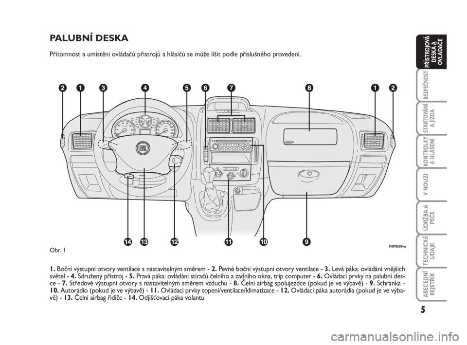 FIAT SCUDO 2010  Návod k použití a údržbě (in Czech) PALUBNÍ DESKA
Přítomnost a umístění ovládačů přístrojů a hlásičů se může lišit podle příslušného provedení.
1.Boční výstupní otvory ventilace s nastavitelným směrem - 2.Pe