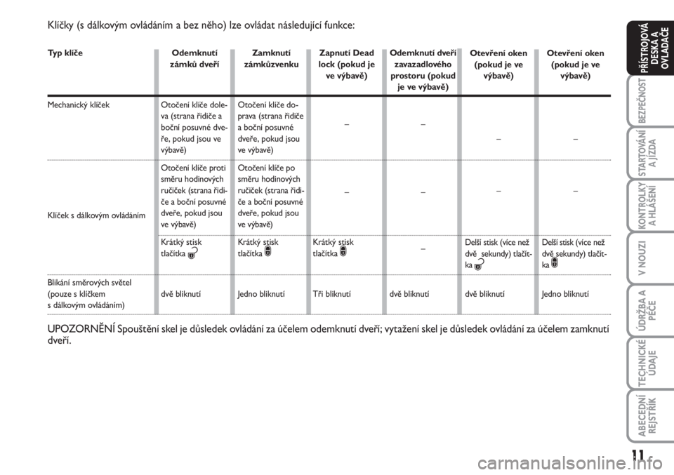 FIAT SCUDO 2011  Návod k použití a údržbě (in Czech) Klíčky (s dálkovým ovládáním a bez něho) lze ovládat následující funkce:
Typ klíče
Mechanický klíček 
Klíček s dálkovým ovládáním 
Blikání směrových světel 
(pouze s klí�