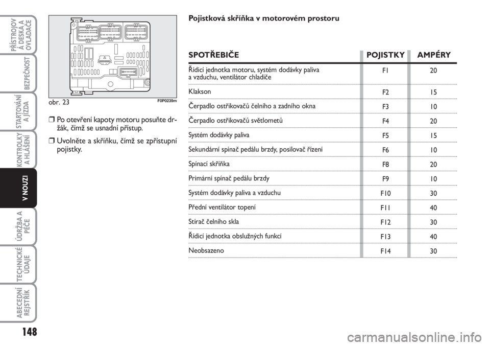 FIAT SCUDO 2011  Návod k použití a údržbě (in Czech) obr. 23F0P0239m
F1
F2
F3
F4
F5
F6
F8
F9
F10
F11
F12
F13
F1420
15
10
20
15
10
20
10
30
40
30
40
30
Pojistková skříňka v motorovém prostoru
SPOTŘEBIČE POJISTKY AMPÉRY
Řídicí jednotka motoru, 