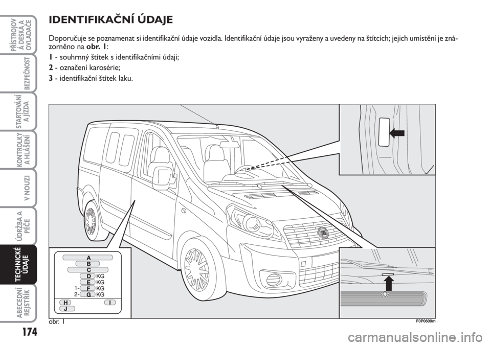 FIAT SCUDO 2011 Návod k použití a údržbě (in Czech) IDENTIFIKAČNÍ ÚDAJE
Doporučuje se poznamenat si identifikační údaje vozidla. Identifikační údaje jsou vyraženy a uvedeny na štítcích; jejich umístění je zná-
zorněno na obr. 1:
1- s FIAT SCUDO 2011 Návod k použití a údržbě (in Czech) IDENTIFIKAČNÍ ÚDAJE
Doporučuje se poznamenat si identifikační údaje vozidla. Identifikační údaje jsou vyraženy a uvedeny na štítcích; jejich umístění je zná-
zorněno na obr. 1:
1- s