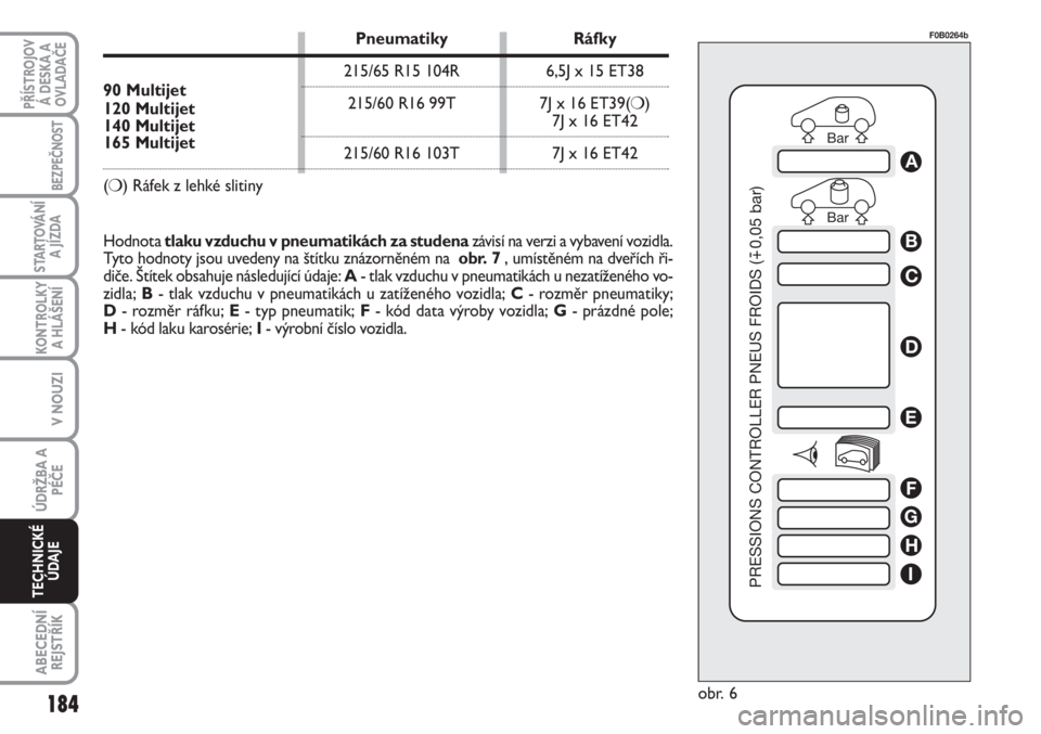 FIAT SCUDO 2011  Návod k použití a údržbě (in Czech) Bar Bar
PRESSIONS CONTROLLER PNEUS FROIDS (
0,05 bar)
A
B
C
D
E
F
G
H
I
obr. 6
F0B0264b
Hodnota tlaku vzduchu v pneumatikách za studenazávisí na verzi a vybavení vozidla.
Tyto hodnoty jsou uvedeny