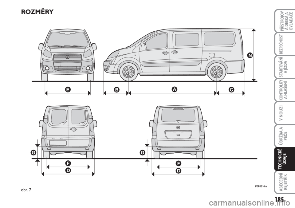 FIAT SCUDO 2011  Návod k použití a údržbě (in Czech) ROZMĚRY
F0P0610mobr. 7
185
KONTROLKY
A HLÁŠENÍ
ABECEDNÍ
REJSTŘÍK
PŘÍSTROJOV
Á DESKA A
OVLADAČE
BEZPEČNOST
STARTOVÁNÍ
A JÍZDA
V NOUZI
ÚDRŽBA A
PÉČE
TECHNICKÉ
ÚDAJE 
