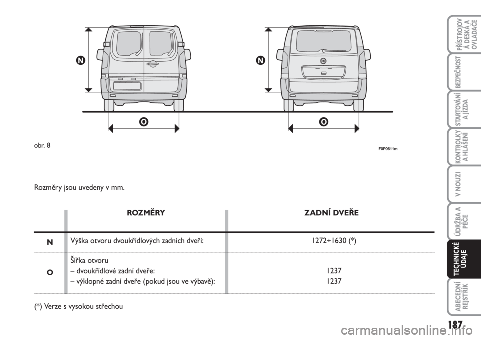 FIAT SCUDO 2011  Návod k použití a údržbě (in Czech) F0P0611mobr. 8
Rozměry jsou uvedeny v mm.
ROZMĚRY
Výška otvoru dvoukřídlových zadních dveří:
Šířka otvoru
– dvoukřídlové zadní dveře:
– výklopné zadní dveře (pokud jsou ve v