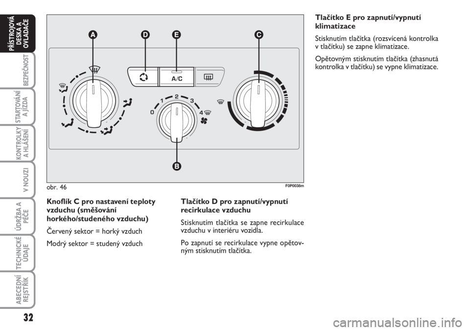 FIAT SCUDO 2011  Návod k použití a údržbě (in Czech) 32
BEZPEČNOST
STARTOVÁNÍ
A JÍZDA
KONTROLKY
A HLÁŠENÍ
V NOUZI
ÚDRŽBA A
PÉČE
TECHNICKÉ
ÚDAJE
ABECEDNÍ
REJSTŘÍK
PŘÍSTROJOVÁ
DESKA A
OVLADAČE
Knoflík C pro nastavení teploty
vzduchu 