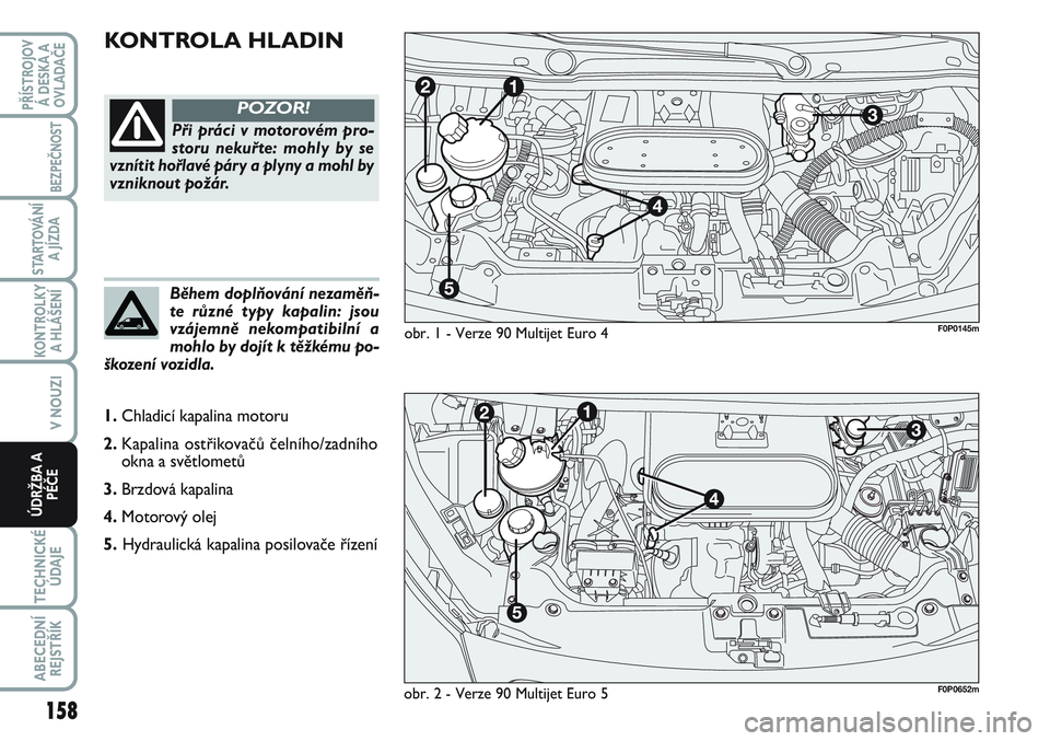 FIAT SCUDO 2012  Návod k použití a údržbě (in Czech) KONTROLA HLADIN
obr. 1 - Verze 90 Multijet Euro 4
Při práci v motorovém pro-
storu nekuřte: mohly by se
vznítit hořlavé páry a plyny a mohl by
vzniknout požár. 
POZOR!
Během doplňování n