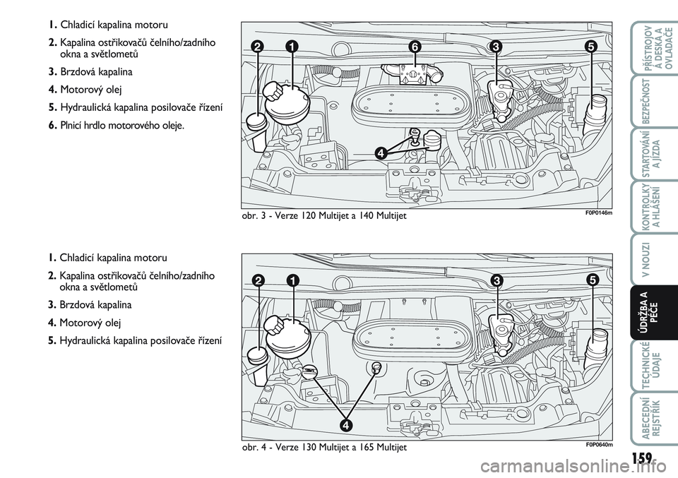 FIAT SCUDO 2012  Návod k použití a údržbě (in Czech) 1.Chladicí kapalina motoru 
2.Kapalina ostřikovačů čelního/zadního
okna a světlometů
3.Brzdová kapalina
4.Motorový olej
5.Hydraulická kapalina posilovače řízení
6.Plnicí hrdlo motorov