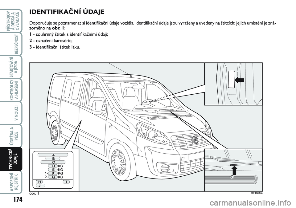 FIAT SCUDO 2012 Návod k použití a údržbě (in Czech) IDENTIFIKAČNÍ ÚDAJE
Doporučuje se poznamenat si identifikační údaje vozidla. Identifikační údaje jsou vyraženy a uvedeny na štítcích; jejich umístění je zná-
zorněno na obr. 1:
1- s FIAT SCUDO 2012 Návod k použití a údržbě (in Czech) IDENTIFIKAČNÍ ÚDAJE
Doporučuje se poznamenat si identifikační údaje vozidla. Identifikační údaje jsou vyraženy a uvedeny na štítcích; jejich umístění je zná-
zorněno na obr. 1:
1- s