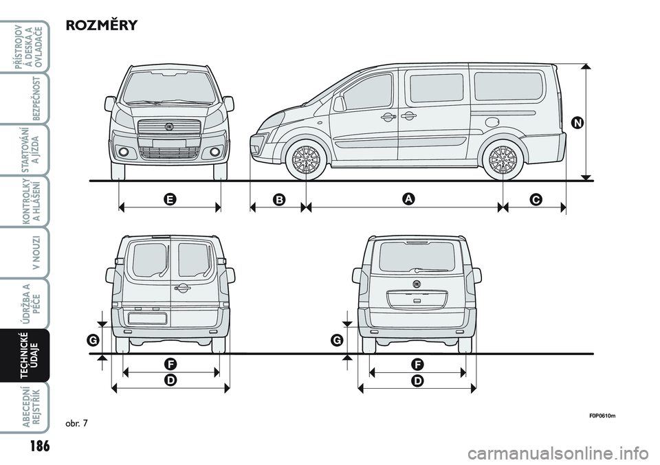 FIAT SCUDO 2012 Návod k použití a údržbě (in Czech) ROZMĚRY
F0P0610mobr. 7
186
KONTROLKY
A HLÁŠENÍ
ABECEDNÍ
REJSTŘÍK
PŘÍSTROJOV
Á DESKA A
OVLADAČE
BEZPEČNOST
STARTOVÁNÍ
A JÍZDA
V NOUZI
ÚDRŽBA A
PÉČE
TECHNICKÉ
ÚDAJE FIAT SCUDO 2012 Návod k použití a údržbě (in Czech) ROZMĚRY
F0P0610mobr. 7
186
KONTROLKY
A HLÁŠENÍ
ABECEDNÍ
REJSTŘÍK
PŘÍSTROJOV
Á DESKA A
OVLADAČE
BEZPEČNOST
STARTOVÁNÍ
A JÍZDA
V NOUZI
ÚDRŽBA A
PÉČE
TECHNICKÉ
ÚDAJE
