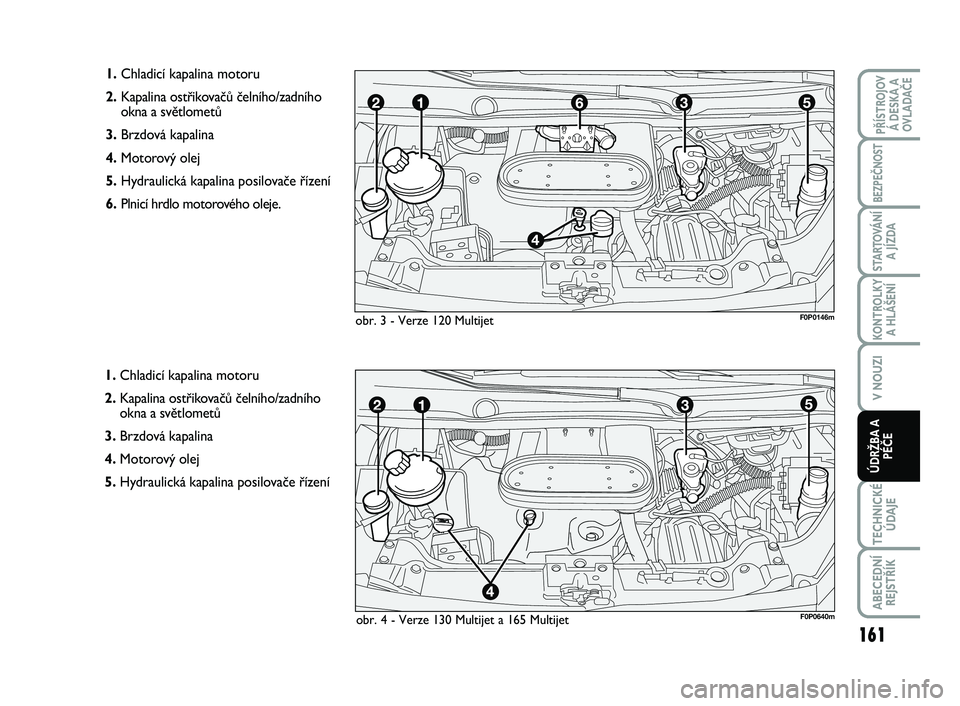 FIAT SCUDO 2013 Návod k použití a údržbě (in Czech) 1.Chladicí kapalina motoru
2.Kapalina ostřikovačů čelního/zadního
okna a světlometů
3.Brzdová kapalina
4.Motorový olej
5.Hydraulická kapalina posilovače řízení
6.Plnicí hrdlo motorov FIAT SCUDO 2013 Návod k použití a údržbě (in Czech) 1.Chladicí kapalina motoru
2.Kapalina ostřikovačů čelního/zadního
okna a světlometů
3.Brzdová kapalina
4.Motorový olej
5.Hydraulická kapalina posilovače řízení
6.Plnicí hrdlo motorov
