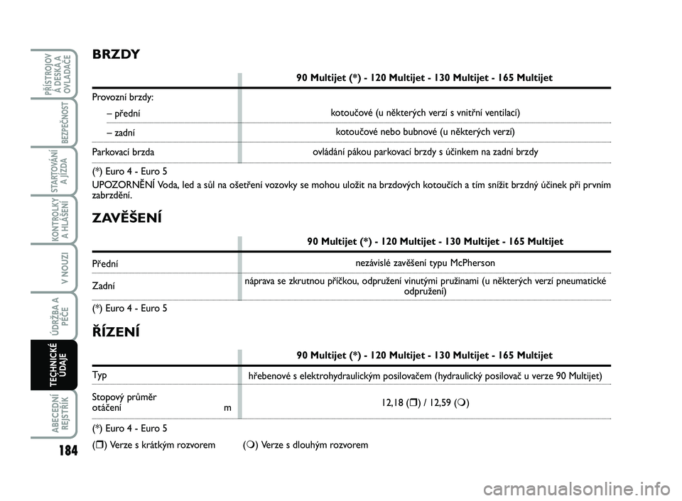 FIAT SCUDO 2013  Návod k použití a údržbě (in Czech) ZAVĚŠENÍ
90 Multijet (*) - 120 Multijet - 130 Multijet - 165 Multijet
Přední
Zadní
(*) Euro 4 - Euro 5
BRZDY
90 Multijet (*) - 120 Multijet - 130 Multijet - 165 Multijet
Provozní brzdy:
– př