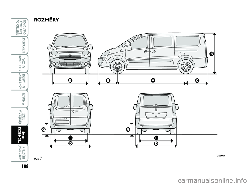 FIAT SCUDO 2013 Návod k použití a údržbě (in Czech) ROZMĚRY
F0P0610mobr. 7
188
KONTROLKY
A HLÁŠENÍ
ABECEDNÍ
REJSTŘÍK
PŘÍSTROJOV
Á DESKA A
OVLADAČE
BEZPEČNOST
STARTOVÁNÍ
A JÍZDA
V NOUZI
ÚDRŽBA A
PÉČE
TECHNICKÉ
ÚDAJE
175-210 SCUDO LU FIAT SCUDO 2013 Návod k použití a údržbě (in Czech) ROZMĚRY
F0P0610mobr. 7
188
KONTROLKY
A HLÁŠENÍ
ABECEDNÍ
REJSTŘÍK
PŘÍSTROJOV
Á DESKA A
OVLADAČE
BEZPEČNOST
STARTOVÁNÍ
A JÍZDA
V NOUZI
ÚDRŽBA A
PÉČE
TECHNICKÉ
ÚDAJE
175-210 SCUDO LU