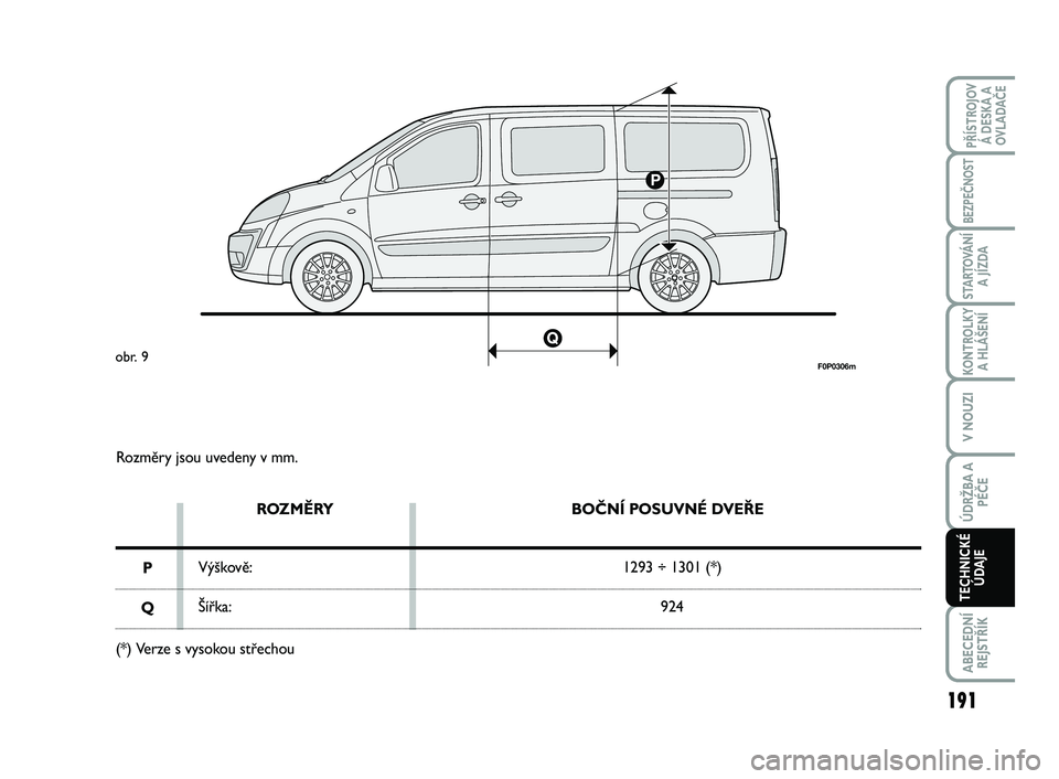 FIAT SCUDO 2013 Návod k použití a údržbě (in Czech) 191
KONTROLKY
A HLÁŠENÍ
ABECEDNÍ
REJSTŘÍK
PŘÍSTROJOV
Á DESKA A
OVLADAČE
BEZPEČNOST
STARTOVÁNÍ
A JÍZDA
V NOUZI
ÚDRŽBA A
PÉČE
TECHNICKÉ
ÚDAJE
Rozměry jsou uvedeny v mm.
ROZMĚRY
Vý FIAT SCUDO 2013 Návod k použití a údržbě (in Czech) 191
KONTROLKY
A HLÁŠENÍ
ABECEDNÍ
REJSTŘÍK
PŘÍSTROJOV
Á DESKA A
OVLADAČE
BEZPEČNOST
STARTOVÁNÍ
A JÍZDA
V NOUZI
ÚDRŽBA A
PÉČE
TECHNICKÉ
ÚDAJE
Rozměry jsou uvedeny v mm.
ROZMĚRY
Vý