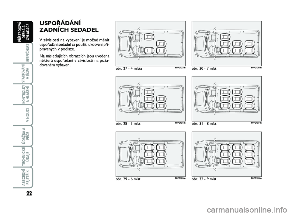 FIAT SCUDO 2013 Návod k použití a údržbě (in Czech) 22
BEZPEČNOST
STARTOVÁNÍ
A JÍZDA
KONTROLKY
A HLÁŠENÍ
V NOUZI
ÚDRŽBA A
PÉČE
TECHNICKÉ
ÚDAJE
ABECEDNÍ
REJSTŘÍK
PŘÍSTROJOVÁ
DESKA A
OVLADAČE
USPOŘÁDÁNÍ
ZADNÍCH SEDADEL
V závislo FIAT SCUDO 2013 Návod k použití a údržbě (in Czech) 22
BEZPEČNOST
STARTOVÁNÍ
A JÍZDA
KONTROLKY
A HLÁŠENÍ
V NOUZI
ÚDRŽBA A
PÉČE
TECHNICKÉ
ÚDAJE
ABECEDNÍ
REJSTŘÍK
PŘÍSTROJOVÁ
DESKA A
OVLADAČE
USPOŘÁDÁNÍ
ZADNÍCH SEDADEL
V závislo