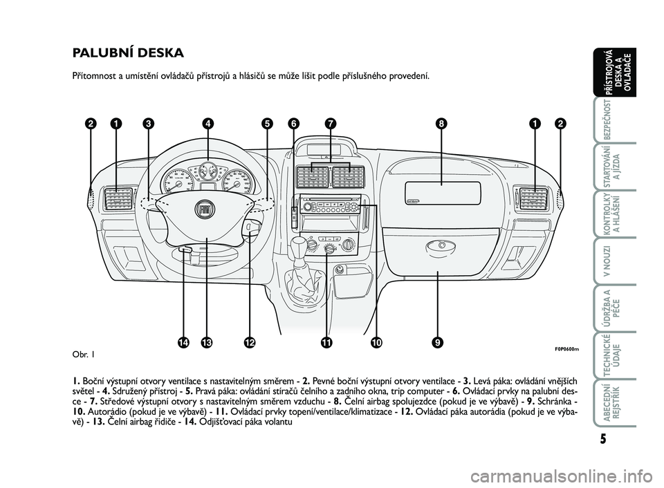 FIAT SCUDO 2013  Návod k použití a údržbě (in Czech) PALUBNÍ DESKA
Přítomnost a umístění ovládačů přístrojů a hlásičů se může lišit podle příslušného provedení.
1.Boční výstupní otvory ventilace s nastavitelným směrem - 2.Pe