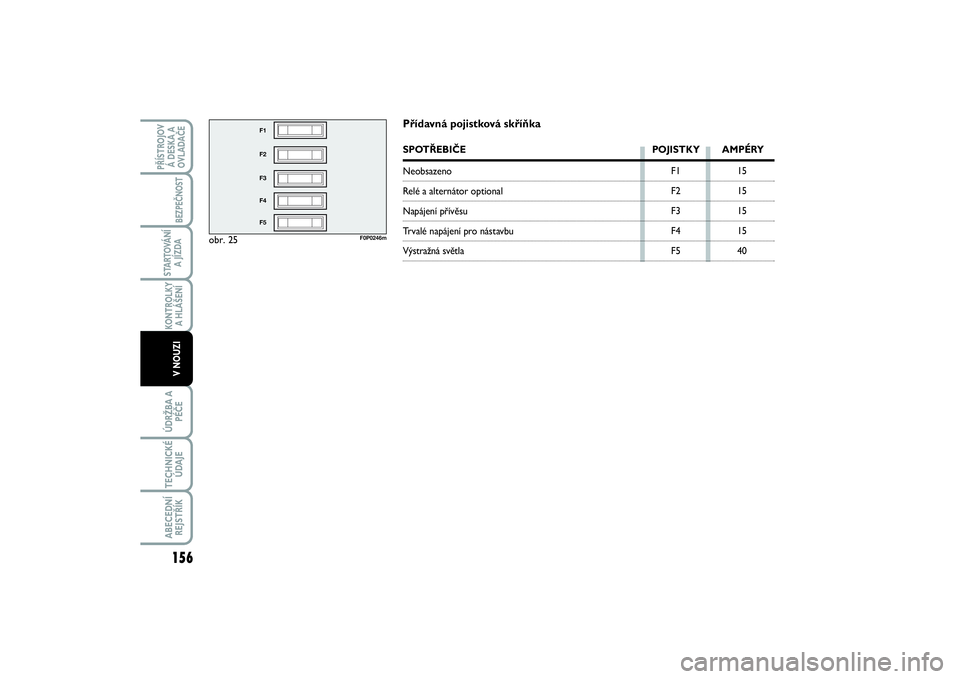 FIAT SCUDO 2014  Návod k použití a údržbě (in Czech) obr. 25
F1
F2
F3
F4
F5
F0P0246m
F1
F2
F3
F4
F515
15
15
15
40
Přídavná pojistková skříňkaSPOTŘEBIČE POJISTKY AMPÉRYNeobsazenoRelé a alternátor optionalNapájení přívěsu Trvalé napájen