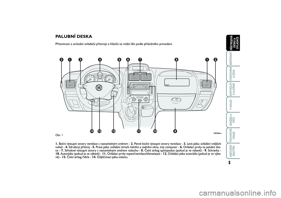 FIAT SCUDO 2014  Návod k použití a údržbě (in Czech) PALUBNÍ DESKAPřítomnost a umístění ovládačů přístrojů a hlásičů se může lišit podle příslušného provedení.
1.Boční výstupní otvory ventilace s nastavitelným směrem - 2.Pev